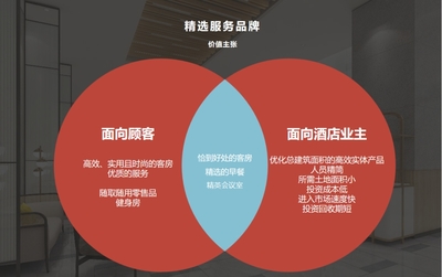 酒店致富的多元路径 聚焦盈利模式与发展趋势中的会展服务
